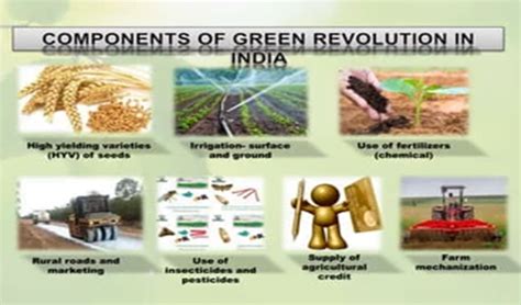 Accelerating the Green Revolution | IASbaba