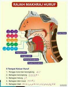 makhraj huruf pdf - Emma Underwood