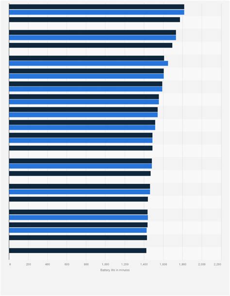 pubertà sospetto erosione smartphone comparison benchmark Starved Essere eccitato Vettore