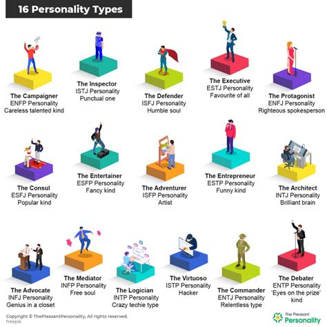 16 Personalities Overview & Know Which Personality You Are