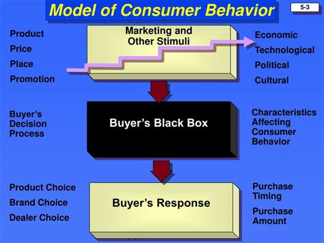 PPT - Consumer Behavior PowerPoint Presentation, free download - ID:5374274