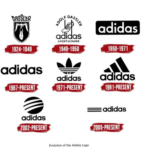 Adidas, logo evolution.