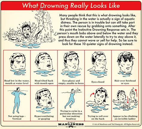 Skill of the Week: Recognize What Drowning Really Looks Like ...