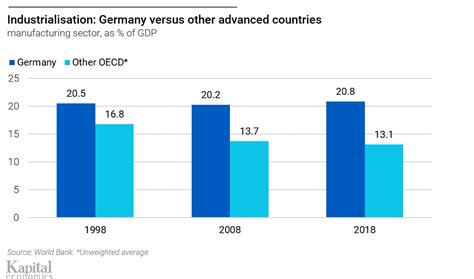 Germany: The industrial machine — Kapital Economics