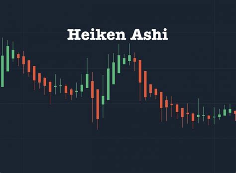 Heiken Ashi Candlesticks chart Definition and Uses