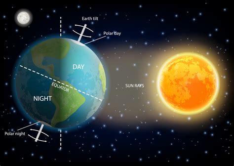 Diagram Of The Earth's Seasons