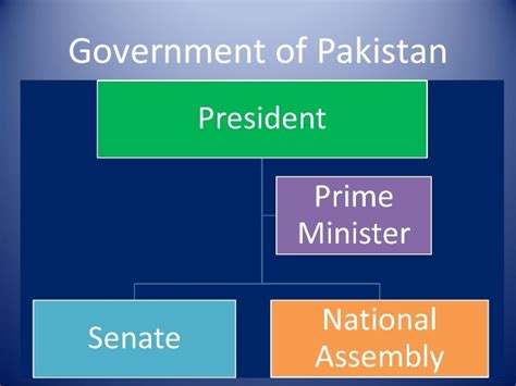 Political System Of Pakistan