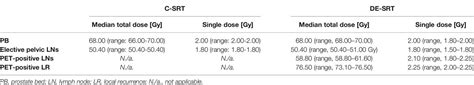 Frontiers | Feasibility and Outcome of PSMA-PET-Based Dose-Escalated ...