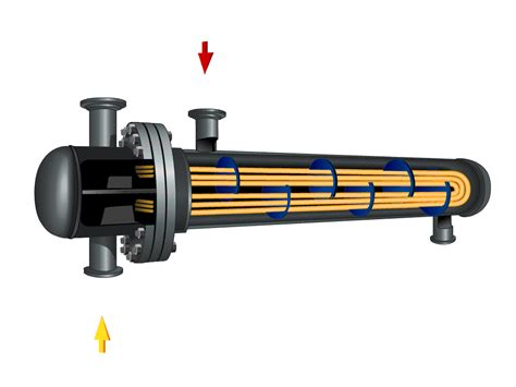 Shell & Tube Heat Exchanger - Process Heat Transfer - Cheresources.com ...