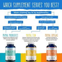 14 Primal Blueprint Supplements ideas | primal blueprint, primal ...