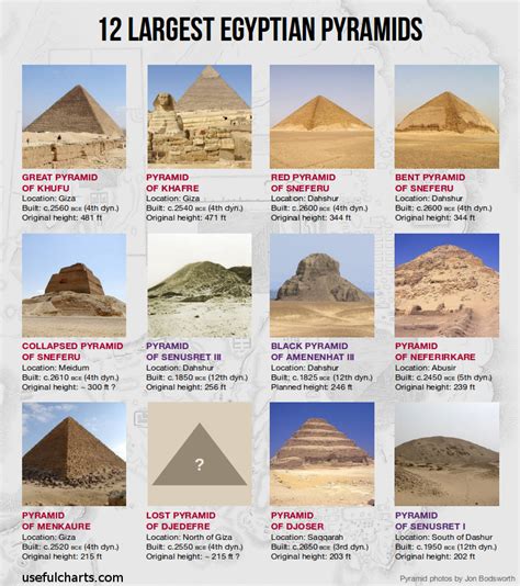 Ancient Egypt: History & Mythology | Ancient egypt pyramids, Ancient ...