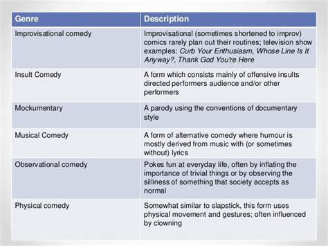 Comedy genre types