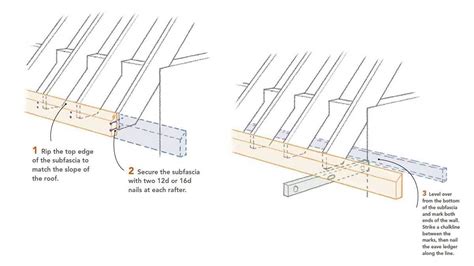 Two Styles of Cornice Return - Fine Homebuilding