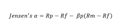 Risk-Adjusted Return - CIO Wiki