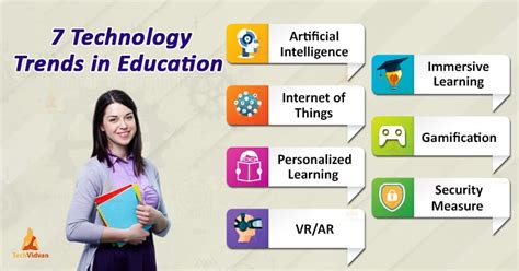 Technology Trends in Education - 7 Amazing trends you must know about ...