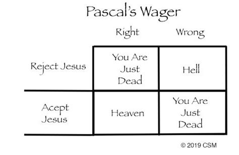 Pascal's Wager, A Sure Thing? - Jesus Revisited