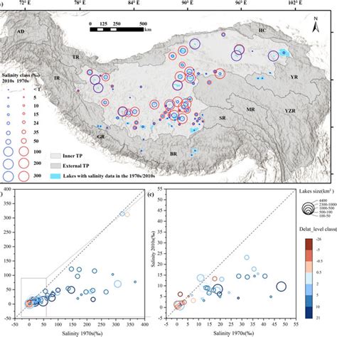 Map of the water level changes of lakes (>50 km²) on the Tibetan... | Download Scientific Diagram