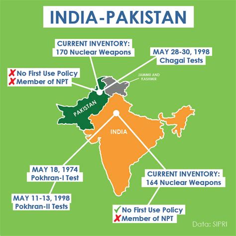 India and Pakistan - Center for Arms Control and Non-Proliferation