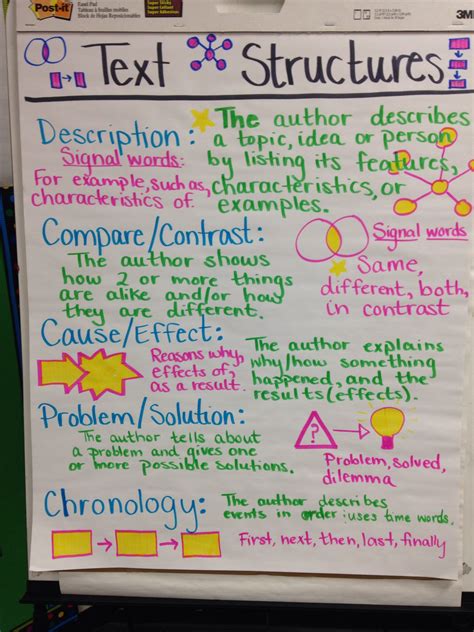 Teaching Text Structure 4Th Grade