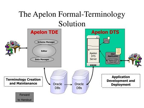 PPT - The Apelon Formal-Terminology Solution PowerPoint Presentation, free download - ID:3379535