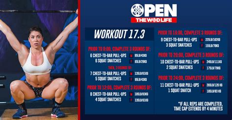 CrossFit Open Workout 17.3