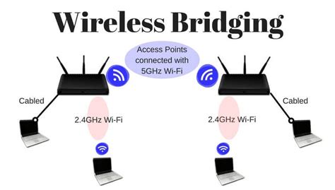 Best Wireless Access Point For Home | Best Wi-Fi .11ac Reviews 2019