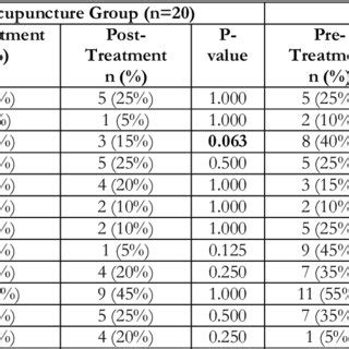 House-Brackmann Grading System | Download Table