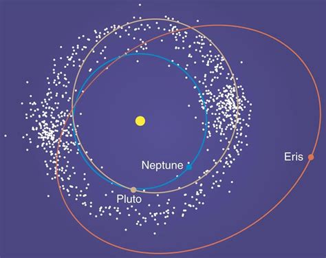 LEARNING CURVE ON THE ECLIPTIC: ERIS CYCLES