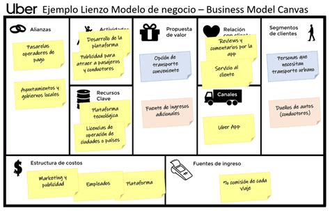 Ejemplo De Modelo De Negocio Canvas De Una Empresa Compartir Ejemplos ...