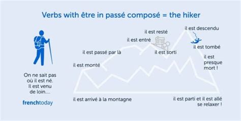 French Verb Conjugation Table Avoir | Brokeasshome.com