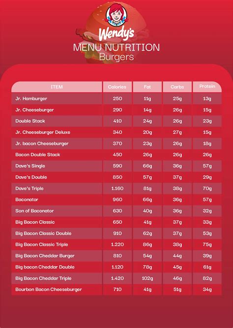 Wendy's Food Calorie Chart - 10 Free PDF Printables | Printablee