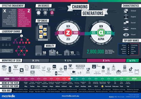 The New Kids On The Block: Gen Z & Alpha | Daily Infographic