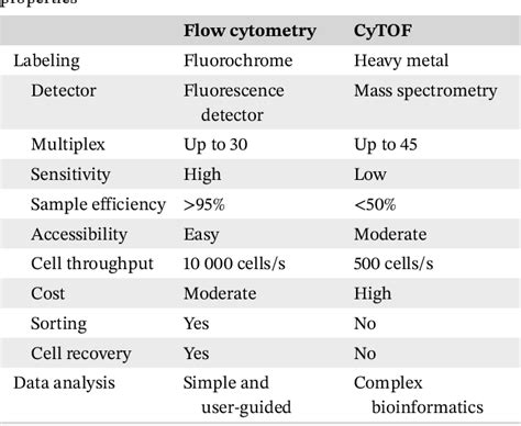 Progress and applications of mass cytometry in sketching immune ...