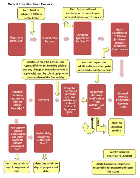 IME Call for Grant Applications and Grant Process Overview