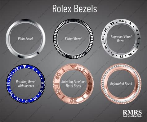 Buying A Rolex Watch - ULTIMATE Purchase Guide - Best Rolexes