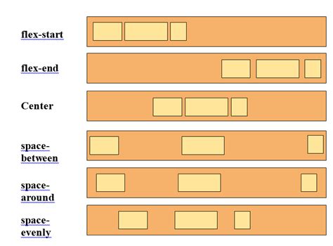 What is Flexbox in CSS?