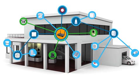 reviews of smart home systems Making a smart home system smart: why ...