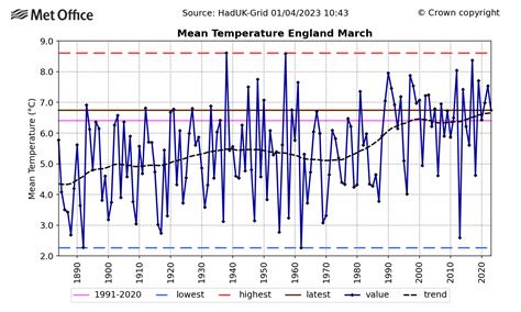 The National Trust’s Climate Myths - The Global Warming Policy Forum (GWPF)