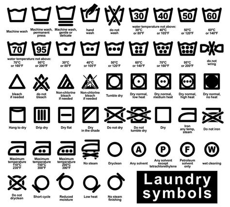 28 Clothing Care Label Template in 2020 | Laundry symbols, Washing ...