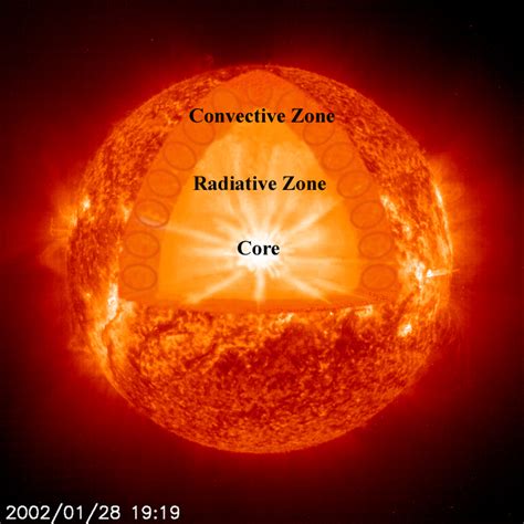 Sun's Core Rotates Slower Than Previously Thought