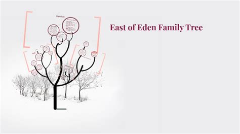 East of Eden Family Tree by Gwen Snyder on Prezi