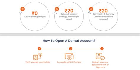 ICICI Direct account – opening, secure login, trading, and closing