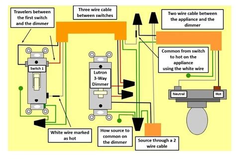 Lutron 3-Way Dimmer Switch With Diagram | Complete Guide - Wiring Solver