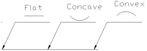 Understanding Contour Welding Symbols – learnweldingsymbols