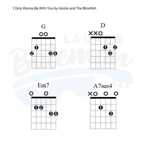 I Only Wanna Be With You Chords & Guitar Lesson - Lauren Bateman Guitar