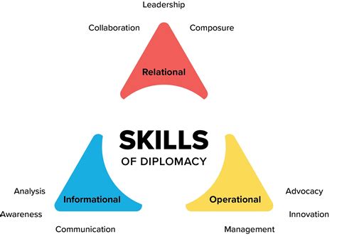 The Skills of Diplomacy - The National Museum of American Diplomacy