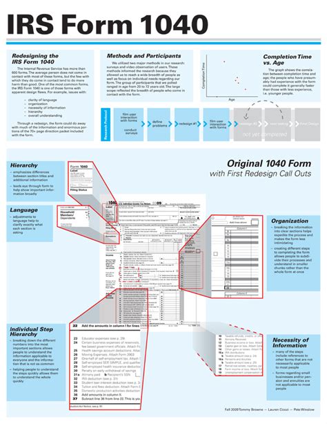 Form 1040 - Defense Tax Partners