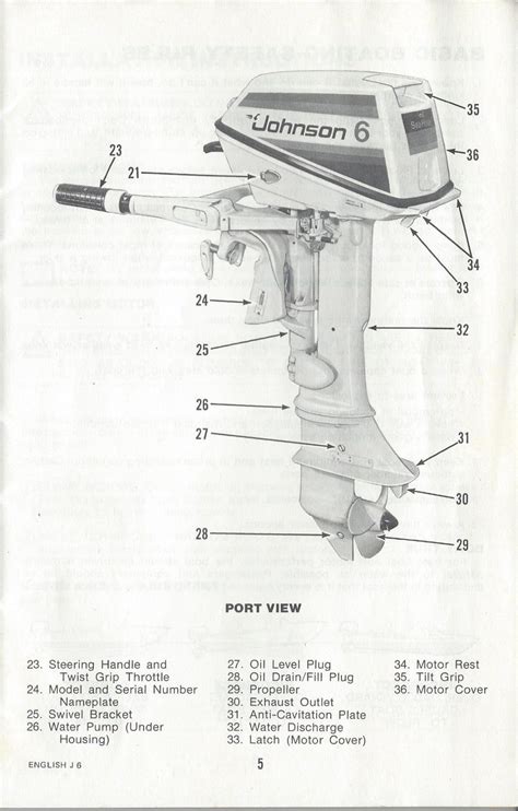 Johnson Outboard Owners Operators manual 6HP 1977 - Download or Purchase