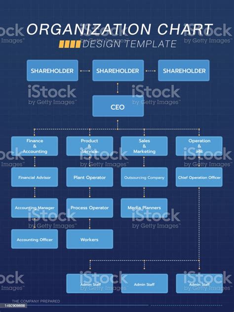 Company Organization Chart Structure Of Company Moder - vrogue.co