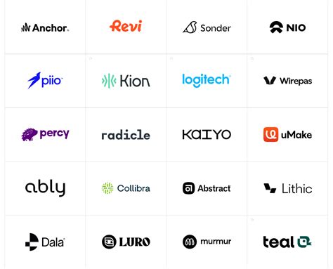 SaaS Logos Design Report — Analysis of 128 Companies Logos